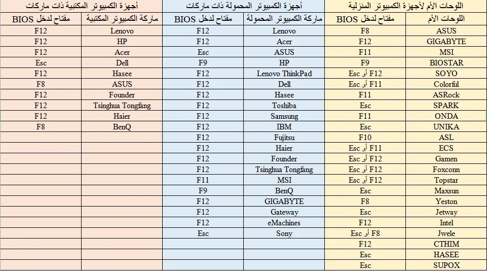 كيفية تمكين VT (المحاكاة الافتراضية) على الكمبيوتر الشخصي لـ LDPlayer