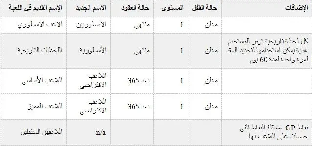 كل ما تحتاج لمعرفته عن  PES 22 ( eFootball 2022) 