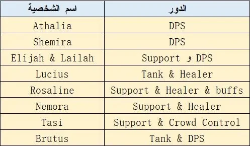 دليل اختيار أفضل الشخصيات في لعبة AFK Arena تحدي الأبطال 