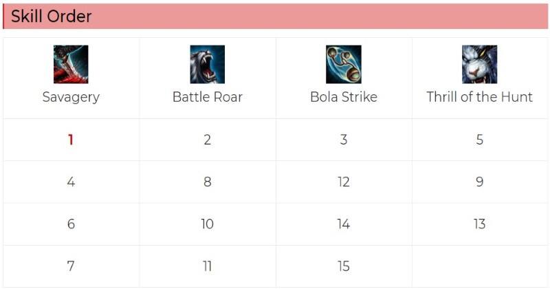 LOL Wild Rift Rengar Skill Progression