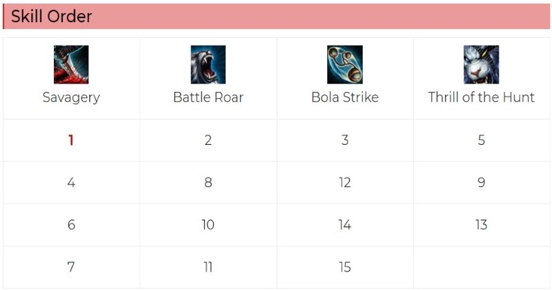 LOL Wild Rift Rengar Skill Progression