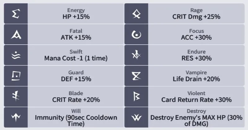 How to quickly get to Master level in Summoners War Lost Centuria