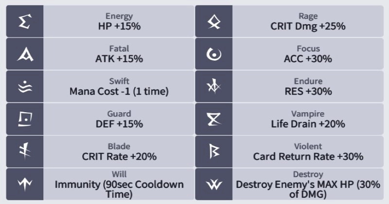 How to quickly get to Master level in Summoners War Lost Centuria