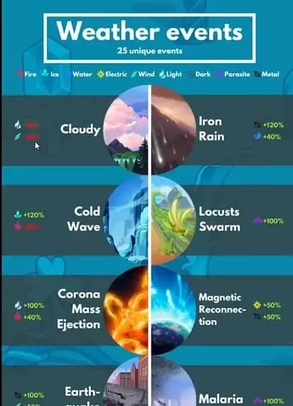 Plant vs Undead Weather Effects