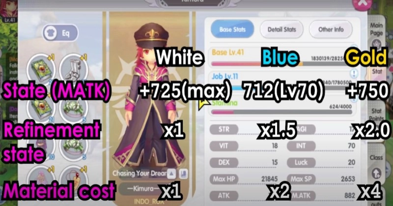 Ragnarok X Next Generation Priest gear