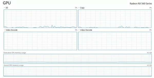 GPU Usage While Running LDPlayer