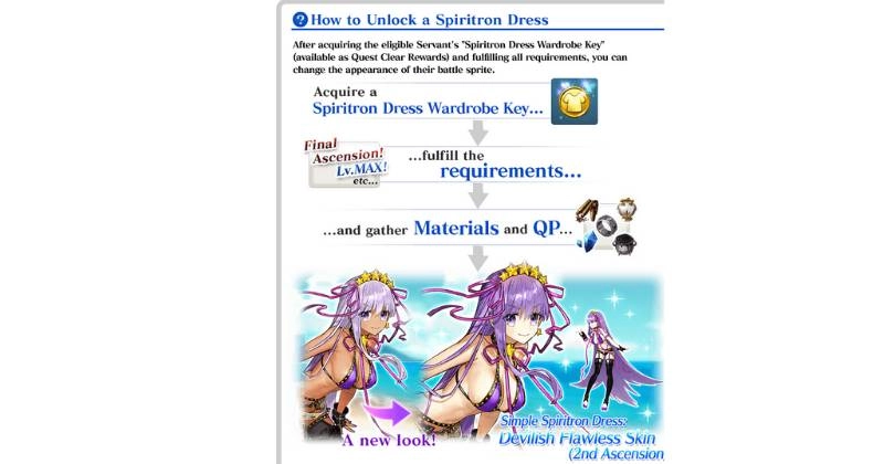 Fate Grand Order | Revival Event Servant Summer Festival Lite