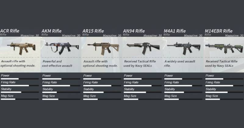 Rules of Survival Weapon List and the Best Weapon Guide