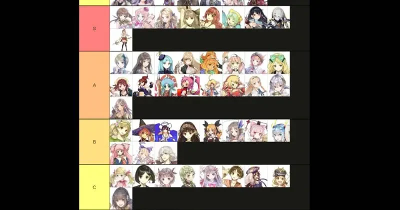 Atelier Online: Alchemist of Bressisle Reroll and Reroll Tier List 2021