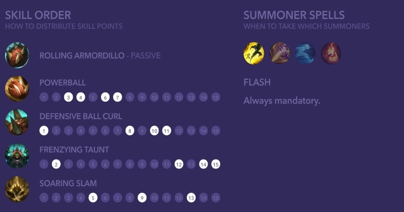 Rammus Skills Progressions