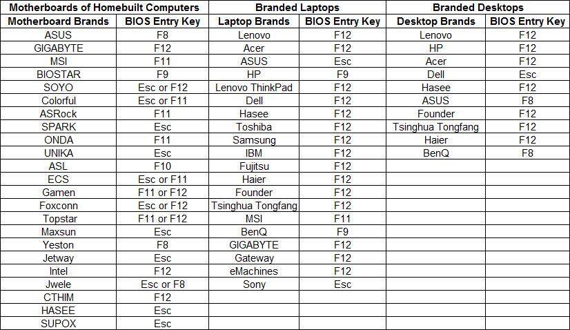 How to enable VT (Virtualization Technology)