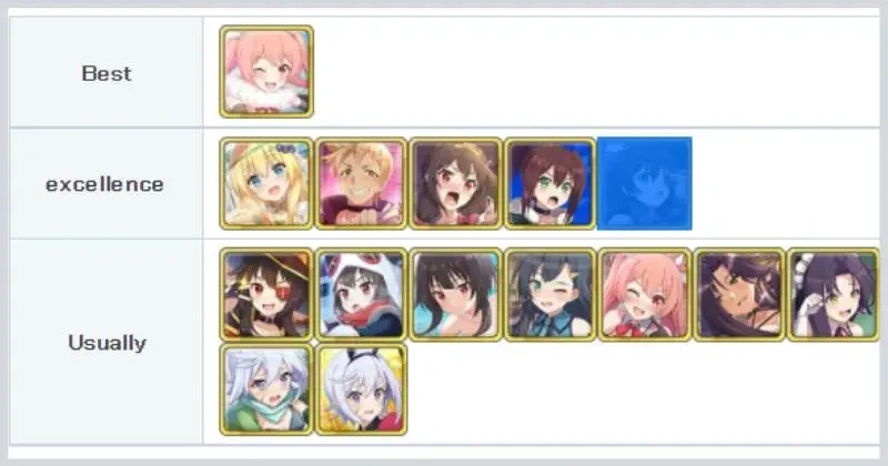 KonoSuba Fantastic Days Recommended Low Star Rarity Characters