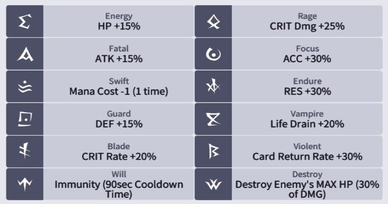 Comprehensive Rune Guide For Summoners War Lost Centuria