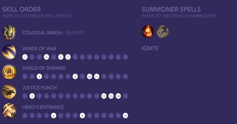 LOL Wild Rift Galio Skills Progressions