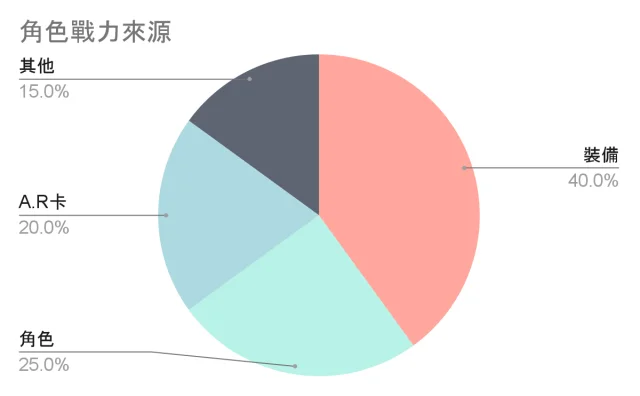 【攻略】《異能學園：Soulworker》A.R.卡系統全面解析