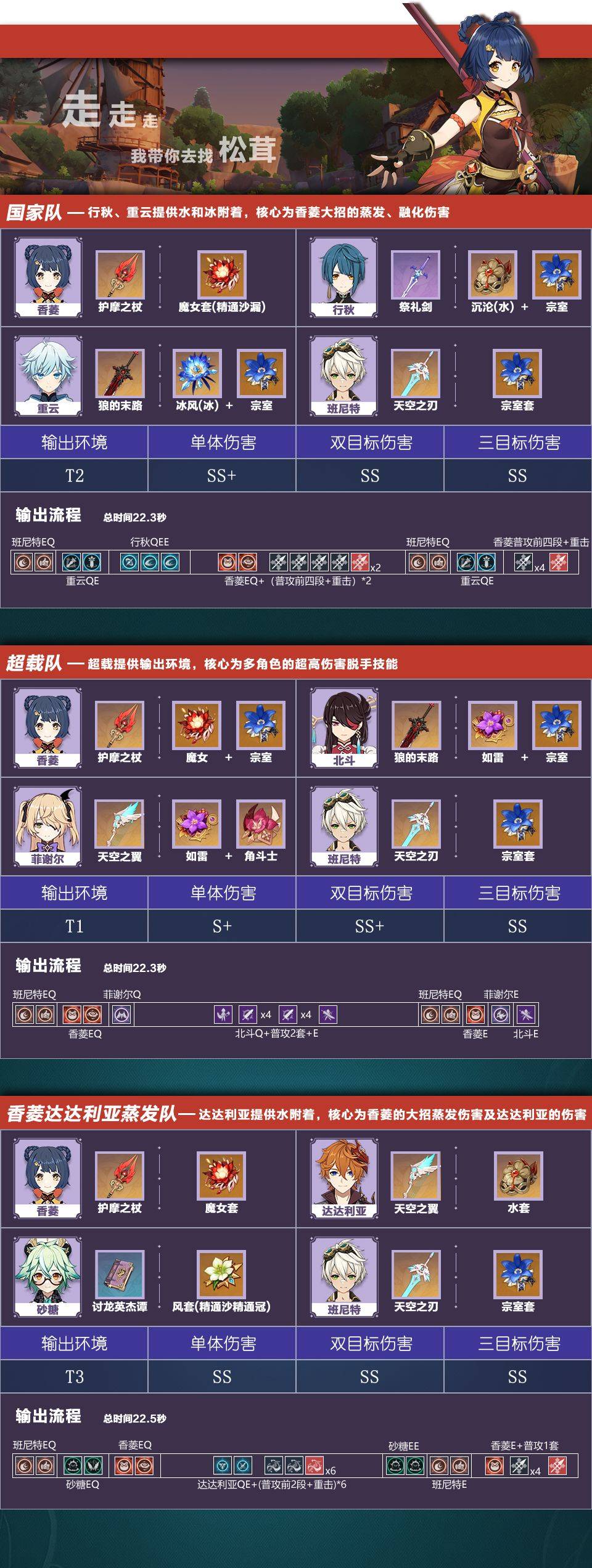 【攻略】《原神》找出最合適的組合搭配｜火元素推薦角色陣容