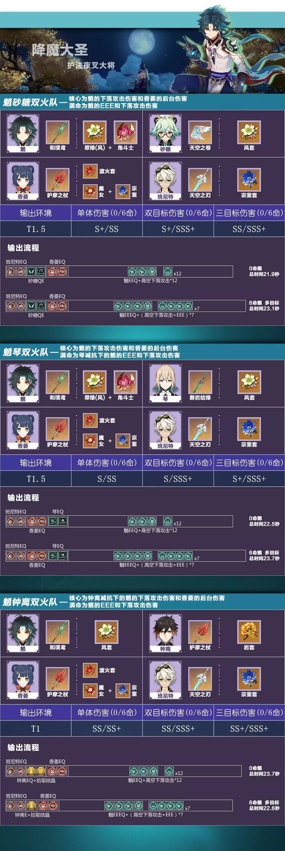 【攻略】《原神》找出最合適的組合搭配｜風和岩元素推薦角色陣容
