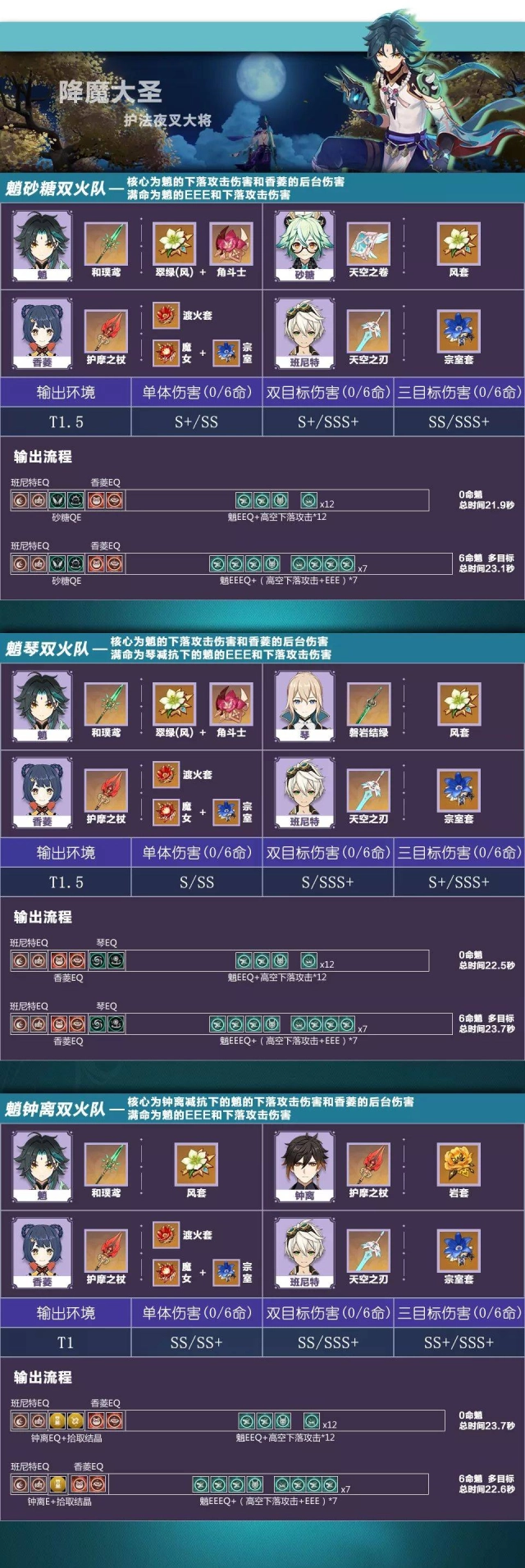 【攻略】《原神》找出最合適的組合搭配|風和岩元素推薦角色陣容