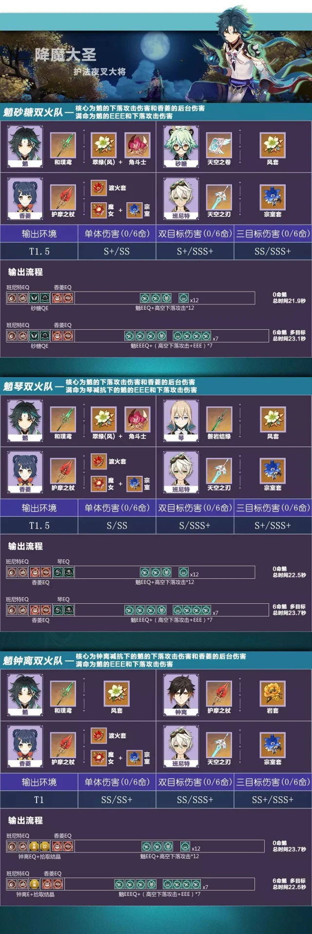 【攻略】《原神》找出最合適的組合搭配|風和岩元素推薦角色陣容
