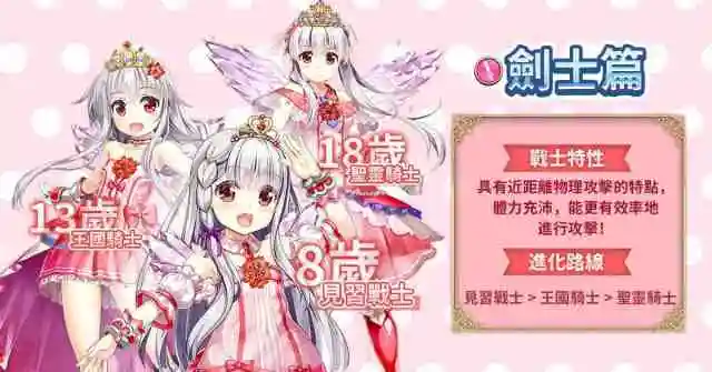 【攻略】《騎士的公主養成》新手開局10大重點須知!