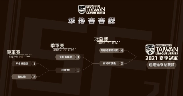 《Special Force 2》2021 夏季聯賽結果出爐！ 線上賽事明年再開，徵稿活動現正開跑！