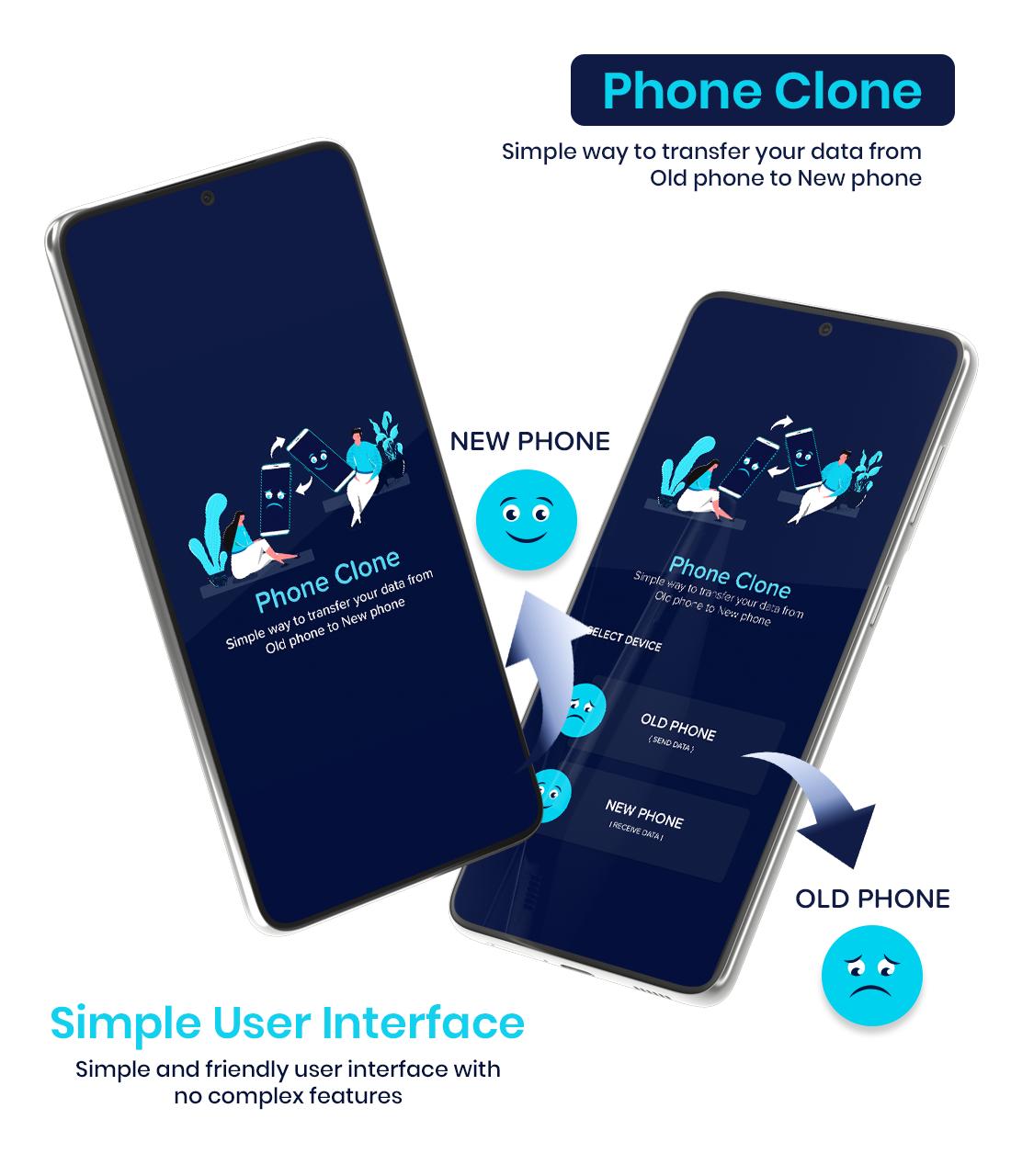 Phone clone: smart phone clone