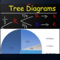 Probability and statistics