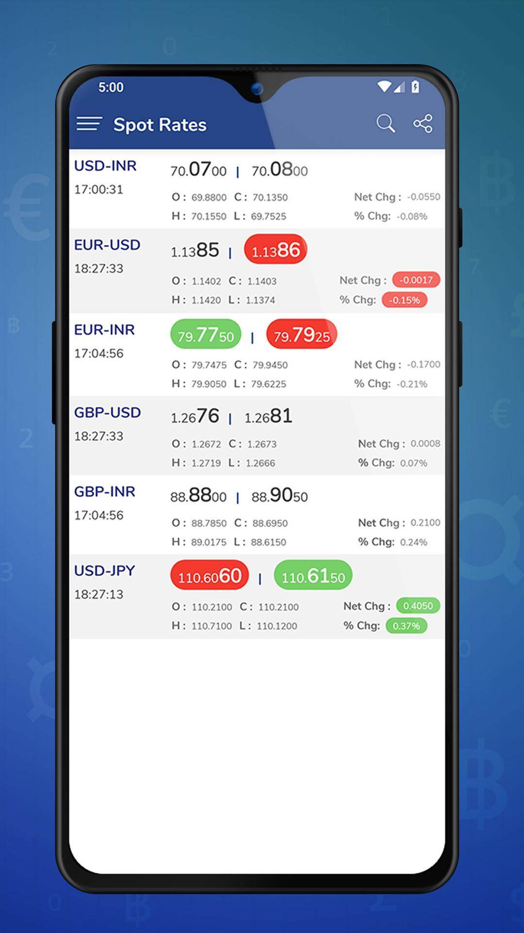 Vadilal Markets - Forex & Meta