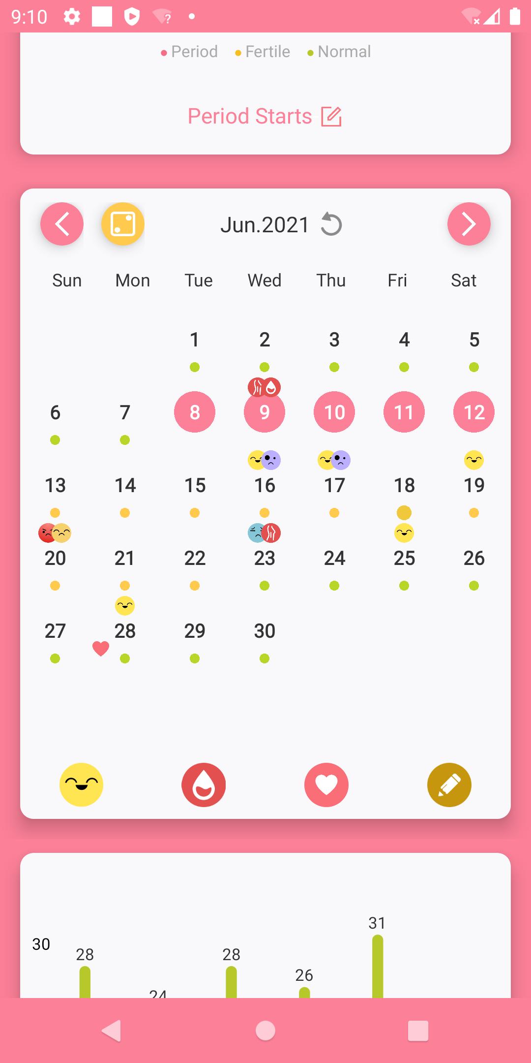 Period Tracker MMD. Ovulation 