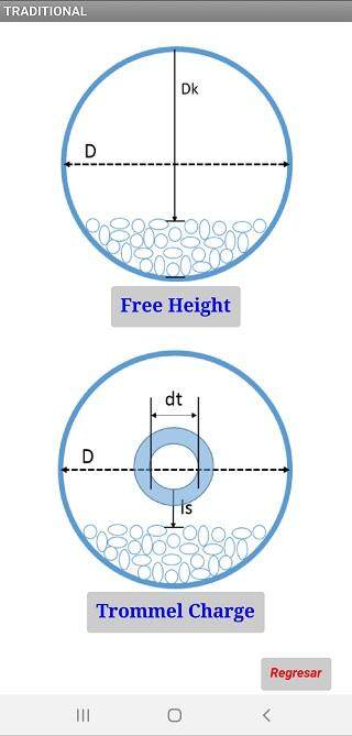 MILL CHARGE LEVEL