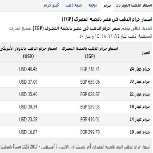 اسعار الذهب اليوم