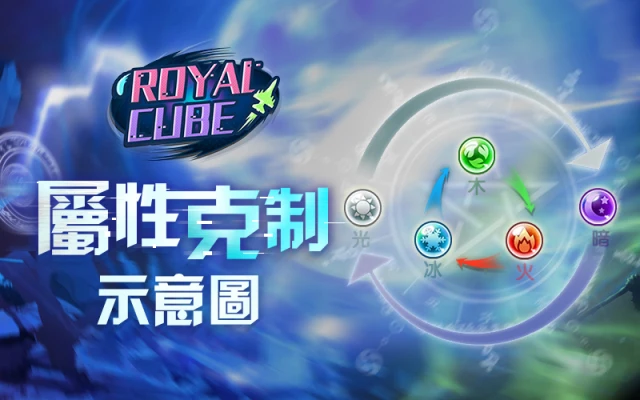 五大屬性爭雌雄! 《Royal Cube》百種戰機相生相剋