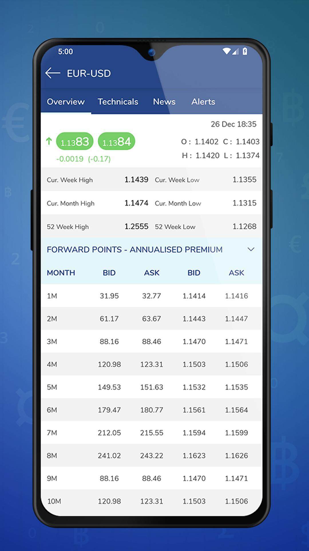 Vadilal Markets - Forex & Meta