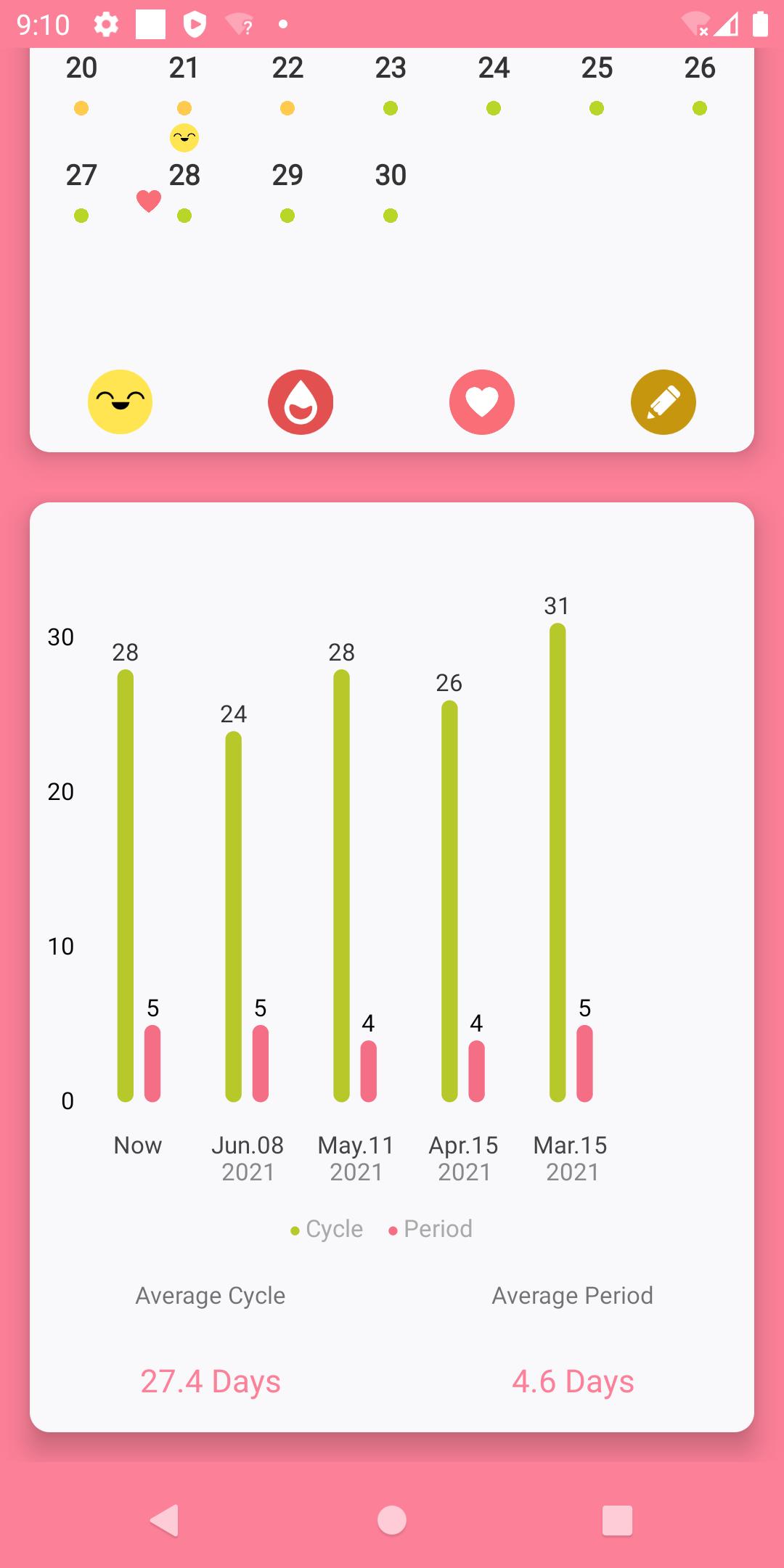 Period Tracker MMD. Ovulation 