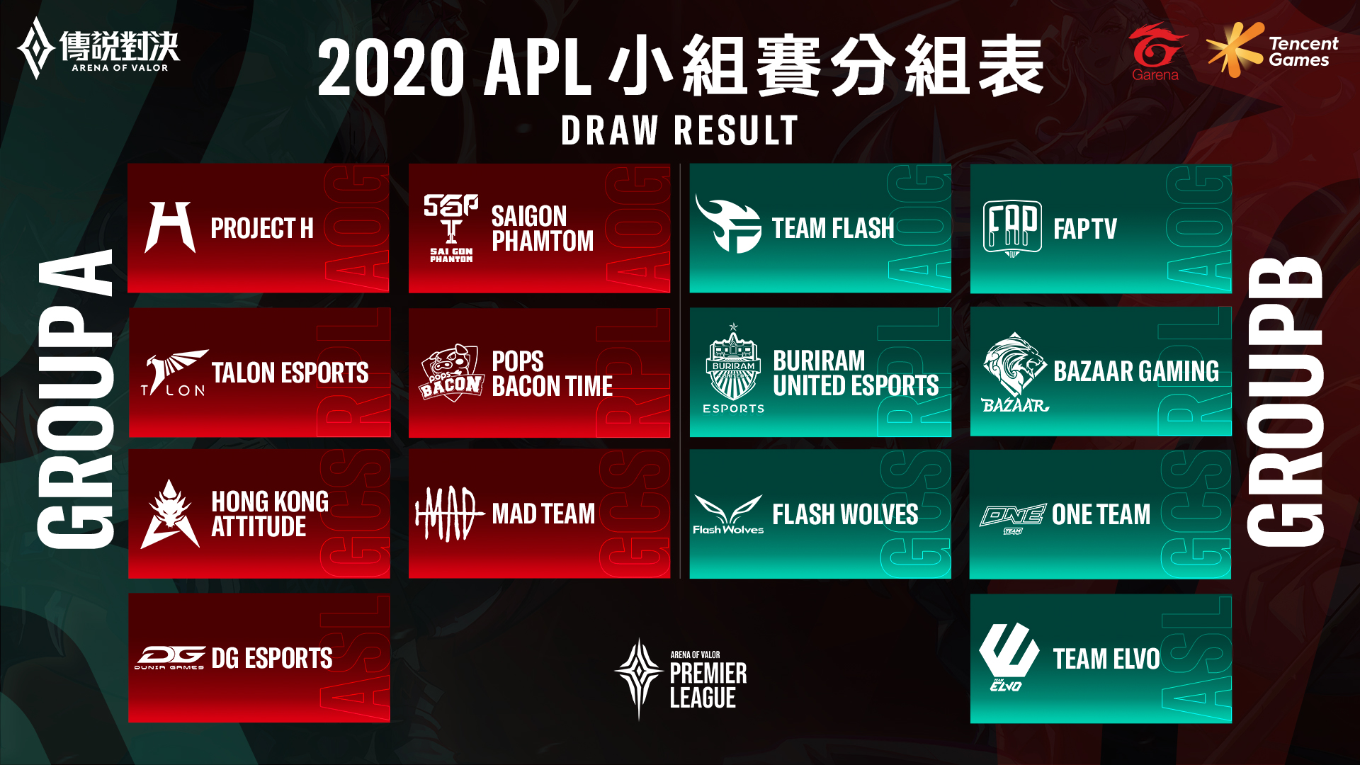 《Garena傳說對決》2020 APL超級職業聯賽小組抽籤出爐
