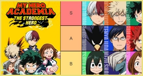 MHA: The Strongest Hero Tier List 2025?
