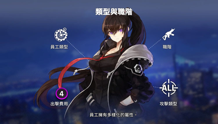 【攻略】《未來戰》你需要了解的員工屬性