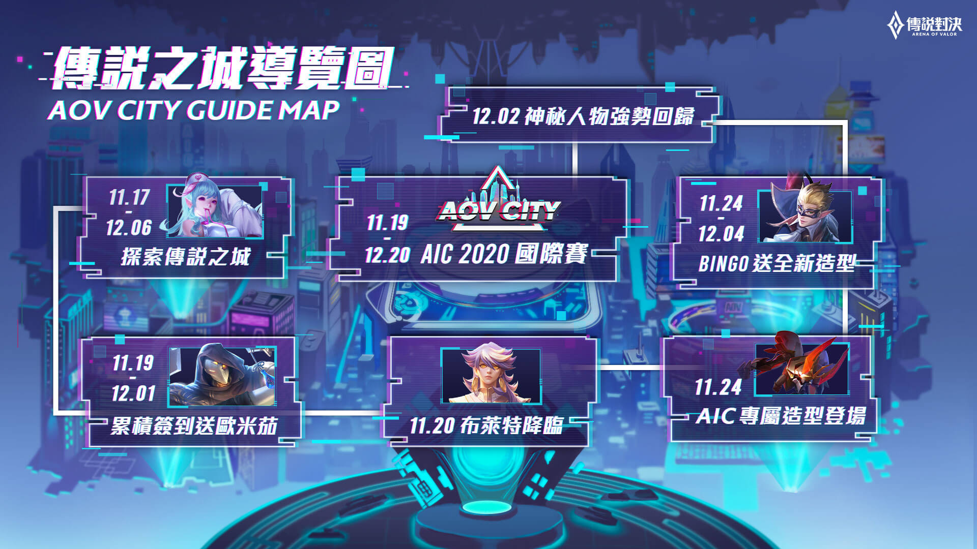 《Garena 傳說對決》全新改版-傳說之城登場  新英雄「布萊特」降臨戰場  迎接「歐米茄」強勢回歸