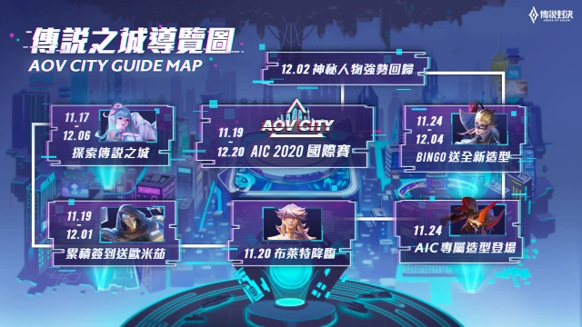 《Garena 傳說對決》全新改版-傳說之城登場  新英雄「布萊特」降臨戰場  迎接「歐米茄」強勢回歸