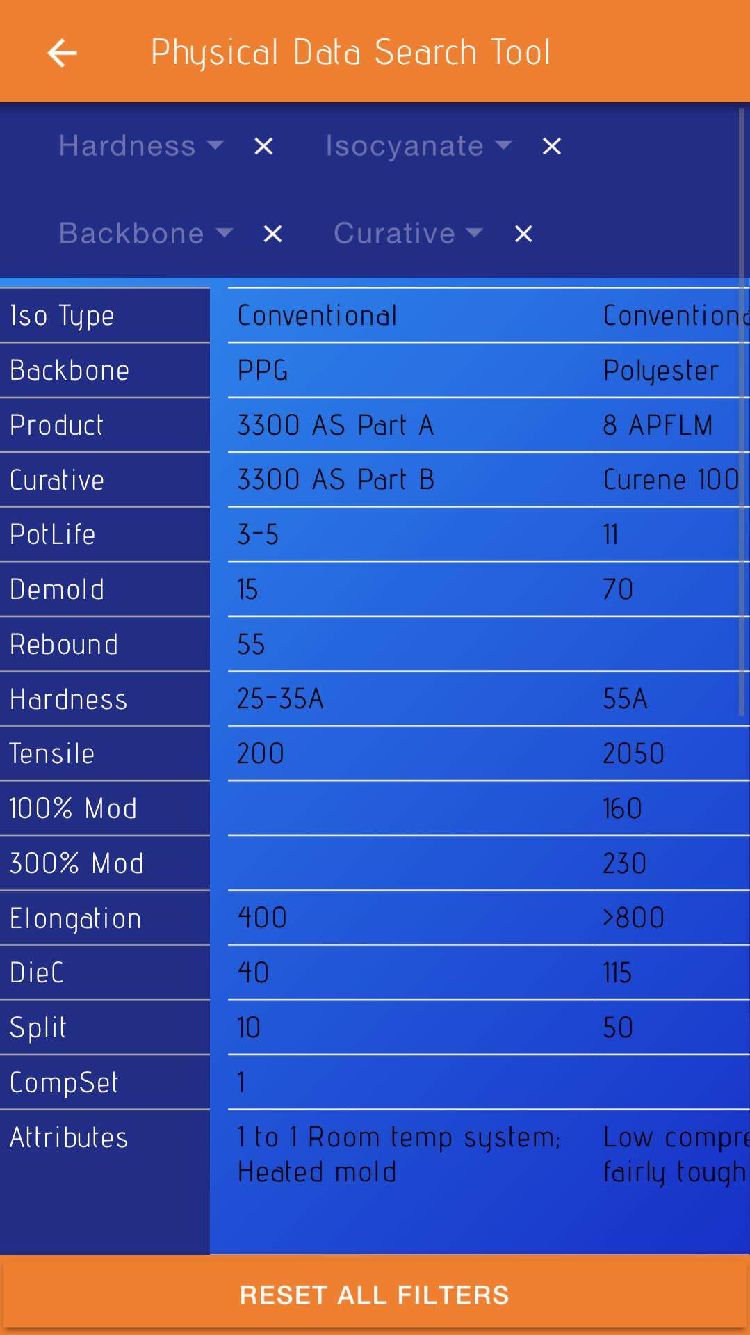 ADC Urethane Systems