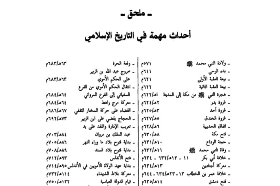 كتاب التاريخ الإسلامي الوجيز