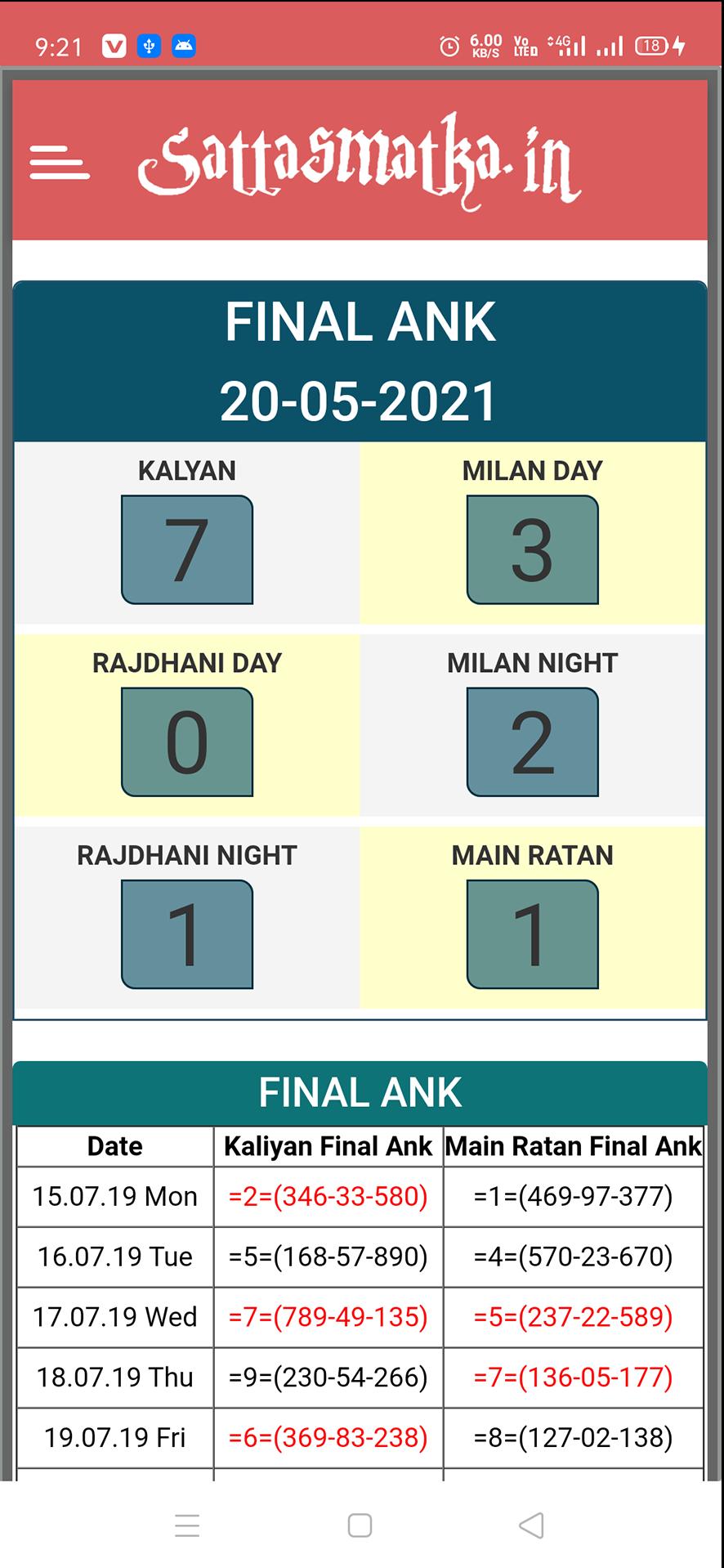 Final Ank : Kalyan Matka Satta King