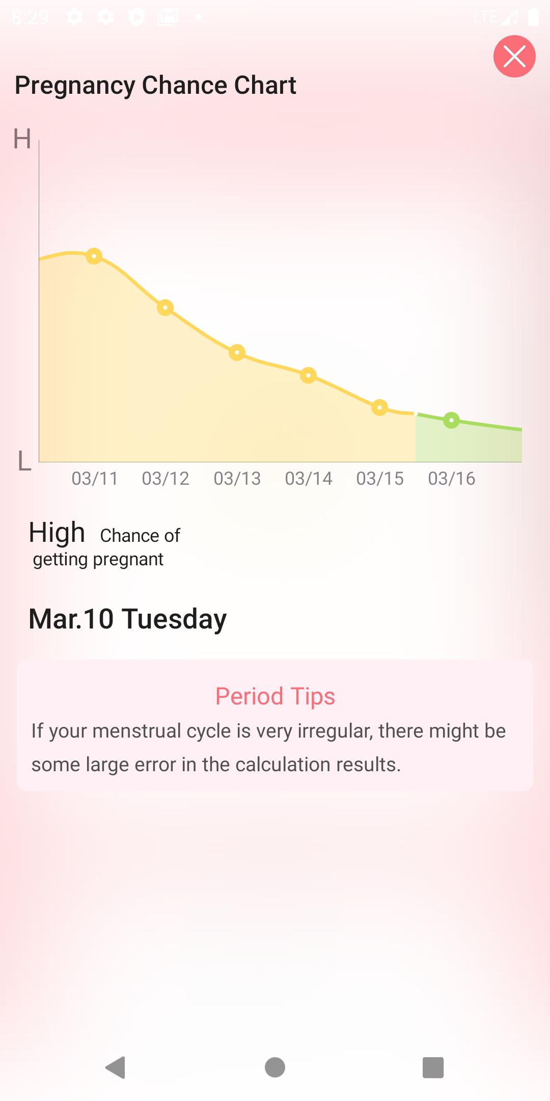 Period Tracker MMD. Ovulation 