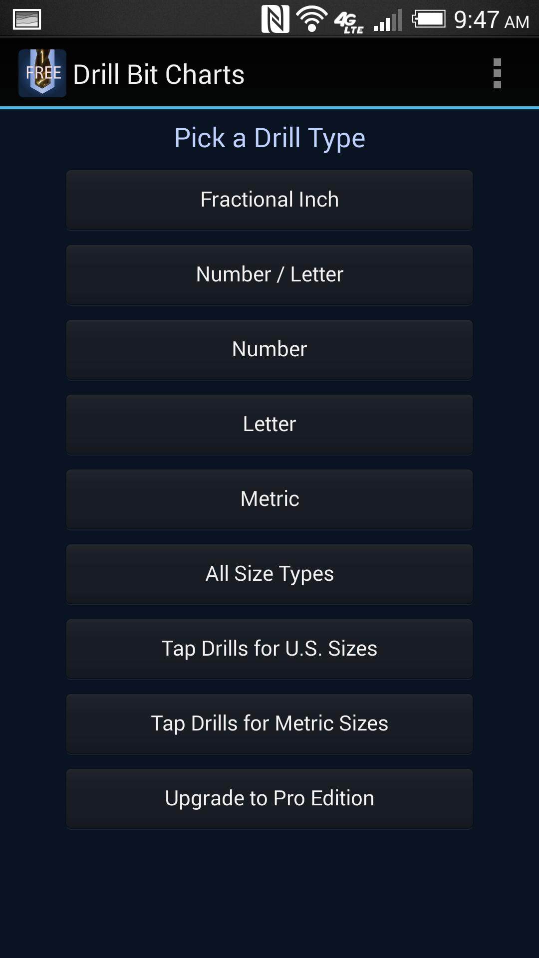 Drill Bit Charts