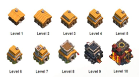 Guia Clash of Clans - Dicas de quando deve atualizar o seu Centro da Vila.