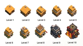 Guia Clash of Clans - Dicas de quando deve atualizar o seu Centro da Vila.