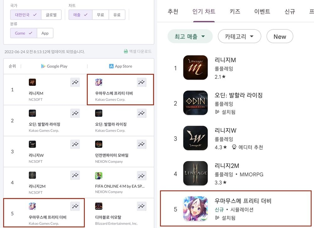 '우마무스메', 출시 3일 만에 구글 매출 5위 기록