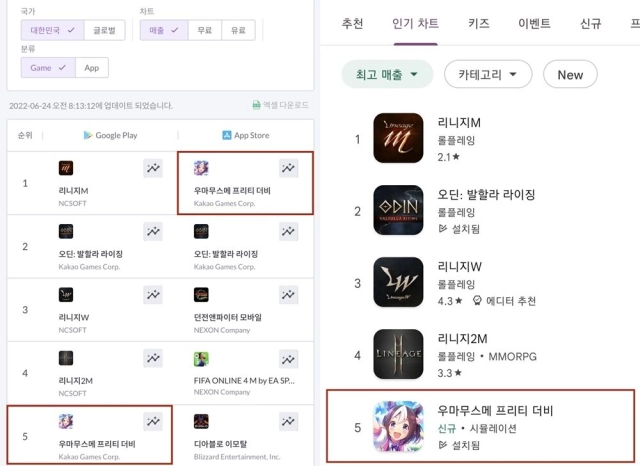 '우마무스메', 출시 3일 만에 구글 매출 5위 기록