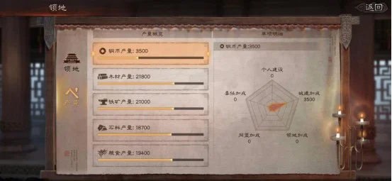 【攻略】《三國志・戰略版》資源獲得方式大盤點