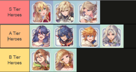 【ไกด์เกม】Ragnarok: The Lost Memories Tier List ในปี 2022 ที่ดีที่สุดสำหรับปาร์ตี้ของเรา!!